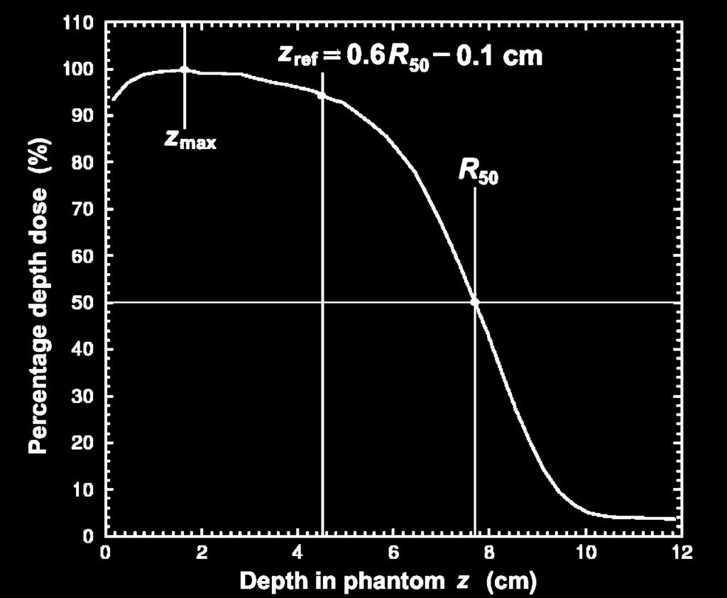 beams, z z ref max. For high energy electron beams, z z ref max. In general, zref 0.