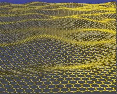 Graphene is considered a semimetal, because There is no present band gap (band gap is zero).
