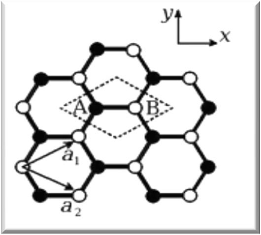 The structure of Graphene consists of Honeycomb Lattice 2 Dimension thin layer