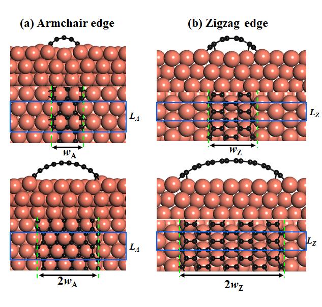 The computational models for calculating formation energies of graphene edges on metal surfaces Fig.