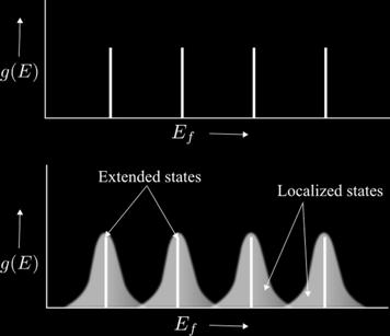 Robustness Quantum picture it turns out truly delocalized states occur only at one energy.