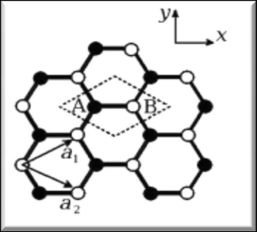 The structure of Graphene consists of Honeycomb Lattice 2 Dimension thin layer