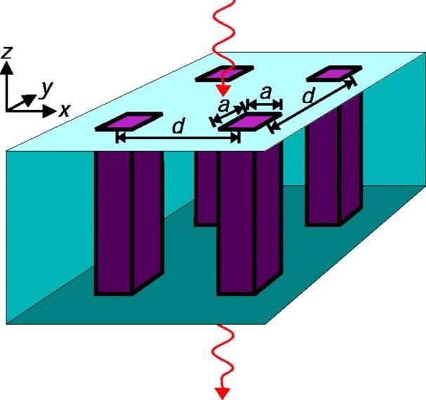 Motivations: THz plasmonics Science, Pendry et al., 305 (5685): 847-848 o o possibility to have subwavelength confinement of the e.m. field possibility to bridge from Microwave to Optics (Conventional, i.