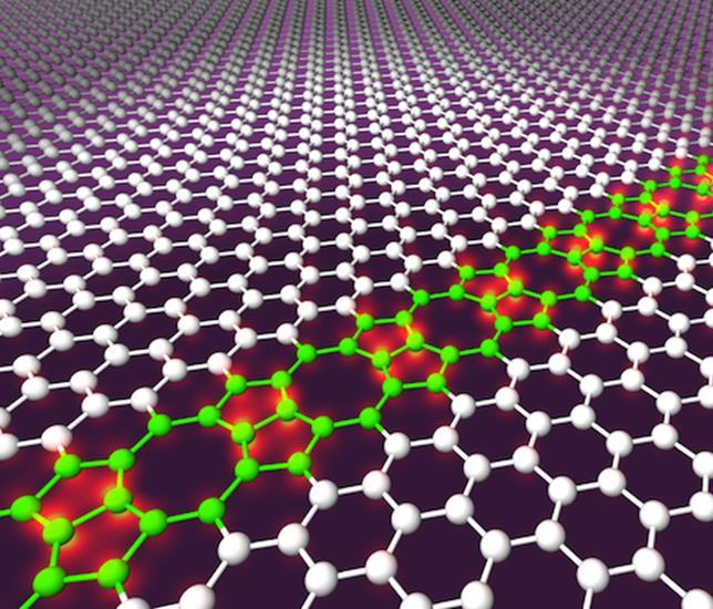 Graphene and Graphene NanoRibbons An Electromagnetic