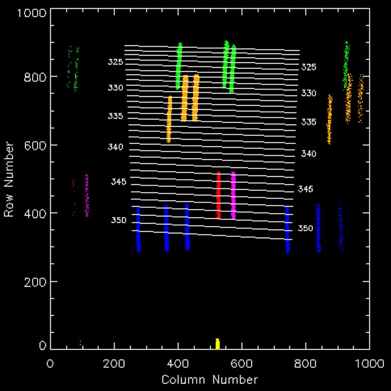The Imaging Ultraviolet Spectrograph (IUVS) for the MAVEN Mission Fig. 15 Simulated echelle image of the Mars atmosphere using the Hut emissions.