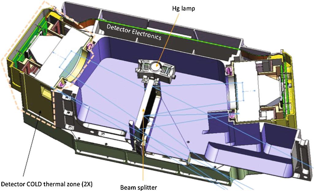 The Imaging Ultraviolet Spectrograph (IUVS) for the MAVEN Mission Fig.
