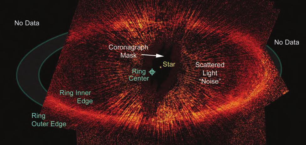 Surrounding the bright autumn star Fomalhaut is the best known example of a debris disk ring with a cleared central zone.