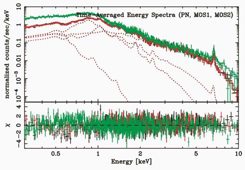 XMM EPIC & RGS spectra of AE Aqr 4T