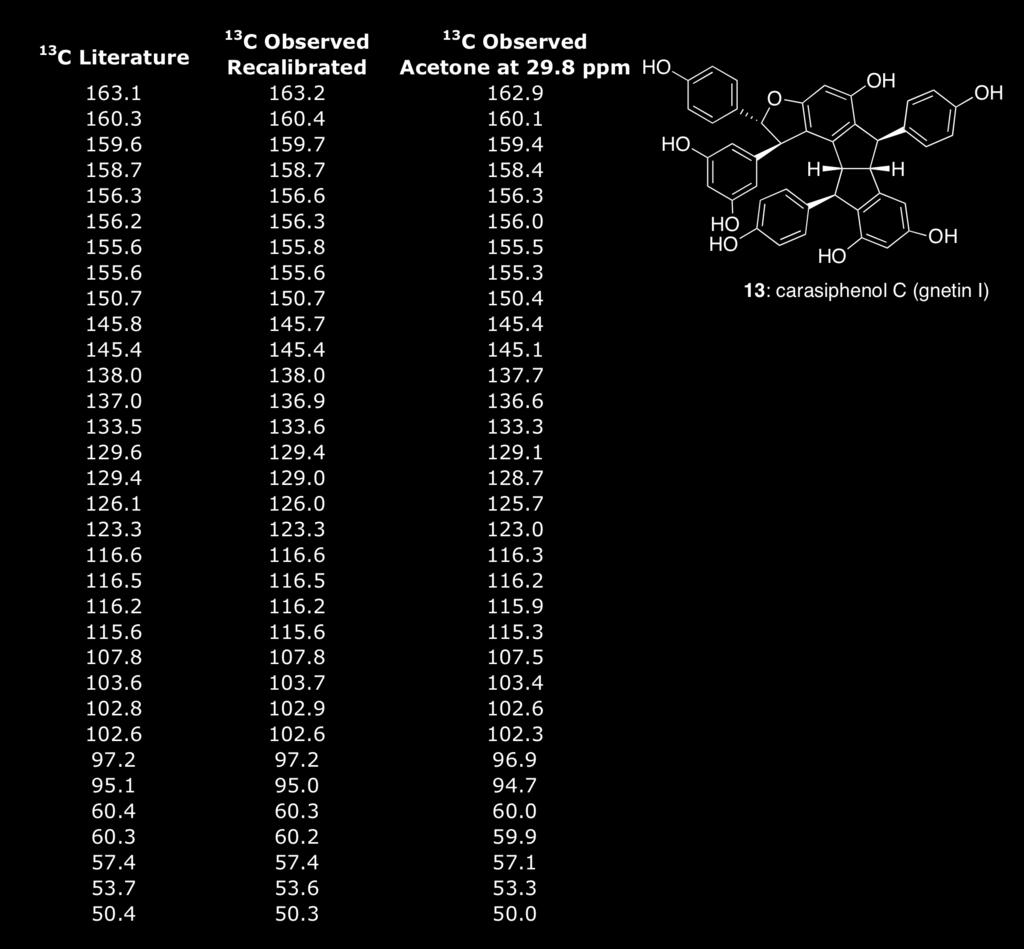 RESEARC SUPPLEMENTARY INFRMATIN 16: carasiphenol C Table 1 Comparison of 1