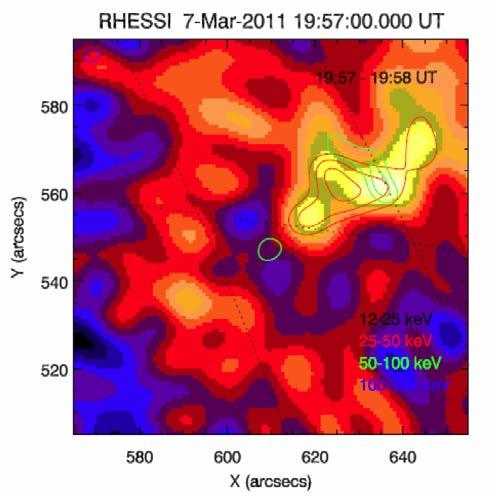 Figure 2. Density maps of X-rays observed by the RHESSI satellite at (a) 19:57-19:58 UT and (b) 20:01 20:02 UT.
