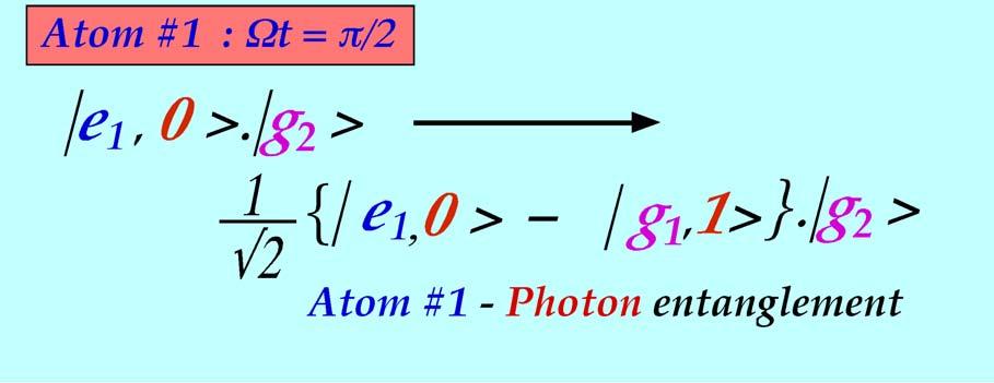 Atom pair entangled by photon exchange V(t) g 2 e 1