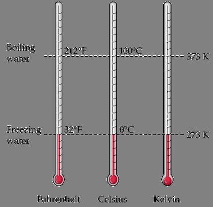 Temperature Conversions: The Kelvin and Celsius degree are
