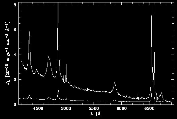 HET variability campaign of Mrk110 Mean spectrum of Mrk110 for 24 epochs from Nov.