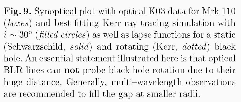 Gravitational Redshift in Mrk110 Relativ.