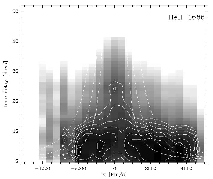 Velocity-delay maps: accretion disk structure 2-D CCF :