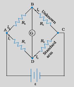 The Wheatstone bridge gets balanced when: For the meter bridge, circuit shown above, this relation takes the form Determination of unknown Resistance (R): In