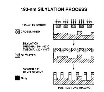 Dry developable: Polysilynes Bi-layer process Silicon-containing resists on top of novolac
