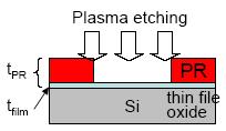 PMMA (Polymethyl methacrylate) Short-wavelength lithography: deep UV, extreme UV, electron-beam lithography Resin itself is photosensitive Advantage: high resolution Disadvantage: Plasma etch