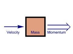 Physics Momentum and Impulse Practice Momentum Momentum is the resistance of an object to giving up kinetic energy. Momentum is times. It is abbreviated with a p.