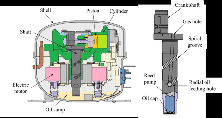 1051, Page 2 simulation of the centrifugal pump of the reciprocating compressor. Kim et al. (2002) and Luckmann et al.