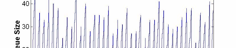 Sample scenario: Simulation Results 1000 EAR nodes Q i (t) 1