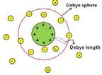 Debye Length Debye sphere is a volume whose radius is