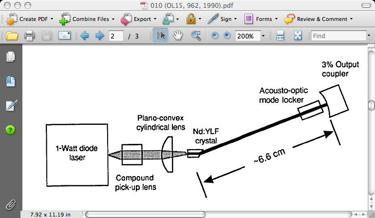 AOM modelocked Nd:YLF laser at GHz Diode-pumped Nd:YLF laser: actively modelocked with an