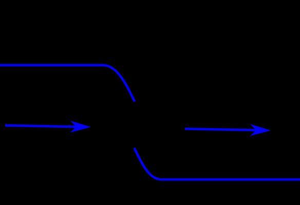 Figure 4. Solute transport across an interface. The molar rate N (mol/s m 2 ) of solute transfer per unit area of the interface is N = k y (y y I ) = k x (x I x).