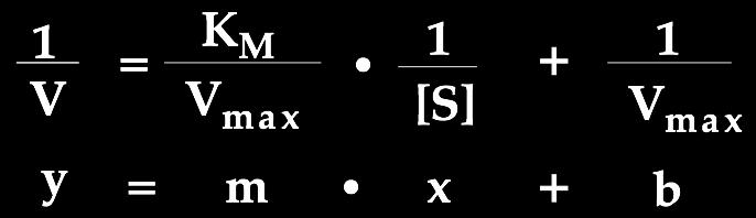 mx + b, formula for a straight line Figure 6.
