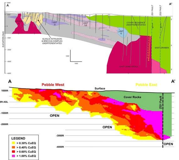 , 2010 A brief analysis of ZTEM data from the Forrestania test site, WA; for presentation at ASEG 2010, Sydney, Australia, August 22-26, 2010 electromagnetic applications for geologic mapping; a