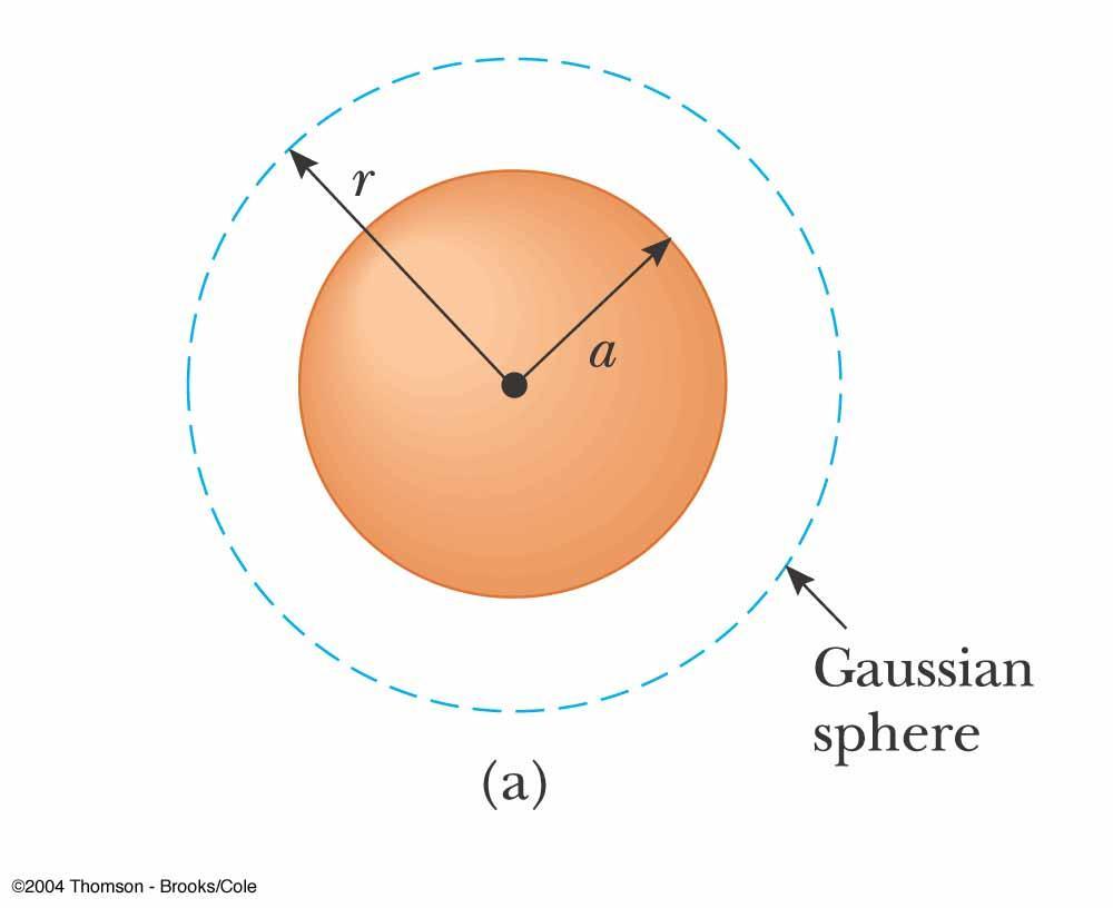 Field Due to a Spherically Symmetric Charge Distribution Select a sphere as the Gaussian surface