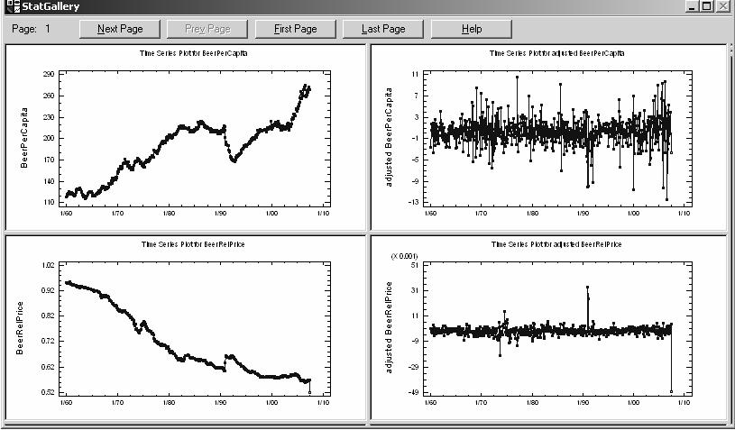 Here are time series plots of both BeerPerCapita and BeerRelPrice,, before and after a first-difference transformation.
