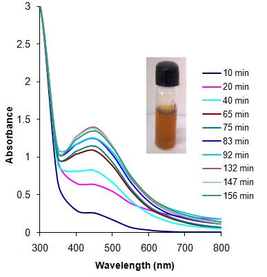 C. Characterization Studies The biosynthesis of silver NPs was monitored periodically and the absorption maxima were scanned by UV-Vis spectra, at the wavelength of 200-1100 nm in Hitachi U-1800