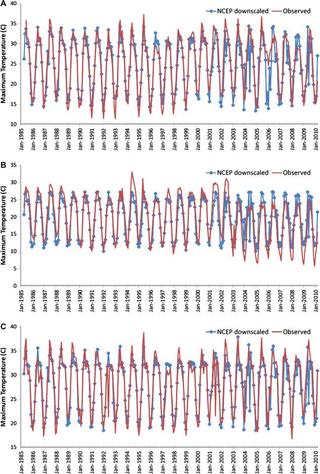 1552 V. V. SRINIVAS et al. Figure 5. Observed and downscaled values of monthly maximum temperature for (A) Larji (B) Manali and (C) Pandoh sites.