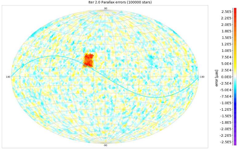 Iterative astrometric solution for 100,000 stars (using CG):