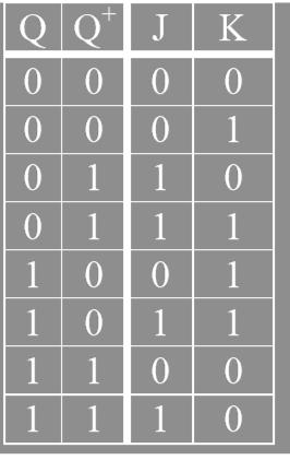 Abbreviated  Abbreviated Excitation Table
