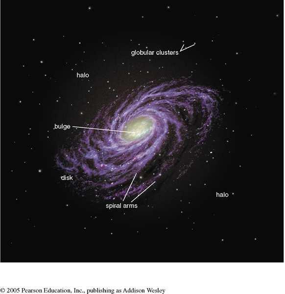 Galaxies: See