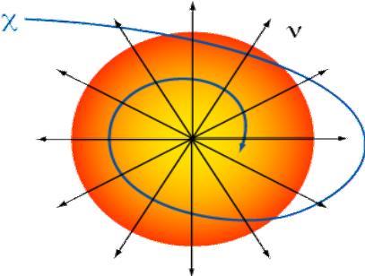 Objectives Low Energy 3 GeV < E < 50 GeV Oscillations Mass Hierarchy Medium Energy 10 GeV < E <