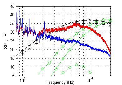 Proceedings of ACOUSTICS 2008 One significant finding which is yet to be fully explained was the effect of the length of the boundary layer trip.