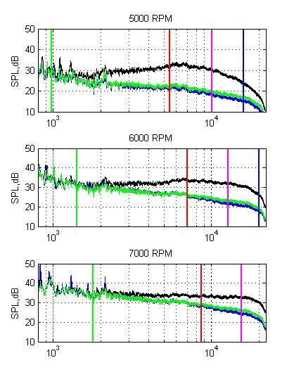 24-26 November 2008, Geelong, Australia Proceedings of ACOUSTICS 2008 3 2 ( 1 2π ( 1.73) )( βδ * U ) U cv f = 1 (1) (Fink, 1974) β = The instability angular frequency ~0.18 for low Reynolds numbers.