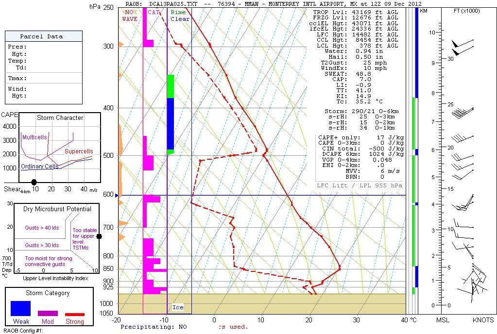 Best source is from Monterrey sounding from 1200Z. Sounding indicated the following winds: Mean 0-6 km wind 245 16kt, maximum wind 250/72KT at 47,778 feet.