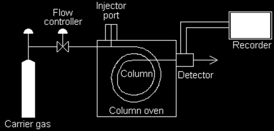 diagram of a