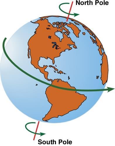What kind of acceleration does a person at the equator of Earth experience due to Earth s