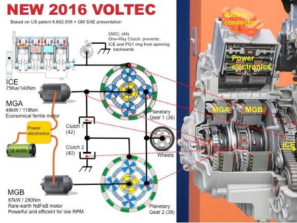 5. The fgure (from ths publcaton) shows a schematc of the splt-power transmsson system for the second generaton Chevy Volt.
