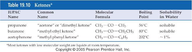 Ketones have attached to the carbonyl group.