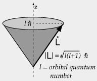 Lectures 5-6: Magnetic diple mments Sdium D-line dublet Orbital diple mments. Orbital precessin.