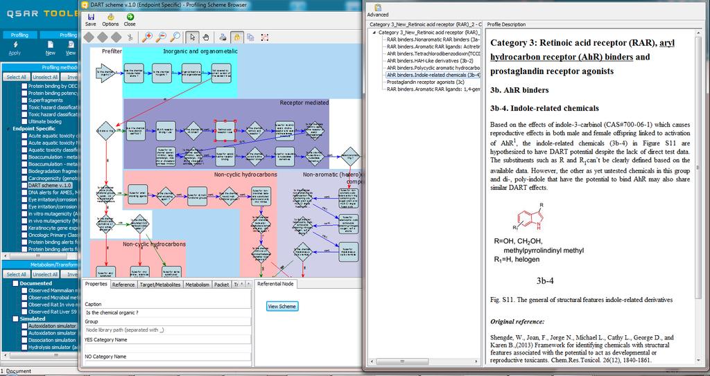Profiling Overview of DART scheme 4 Mechanistic interpretation 3 1 2 1. Select a node 2. Click View scheme 3.