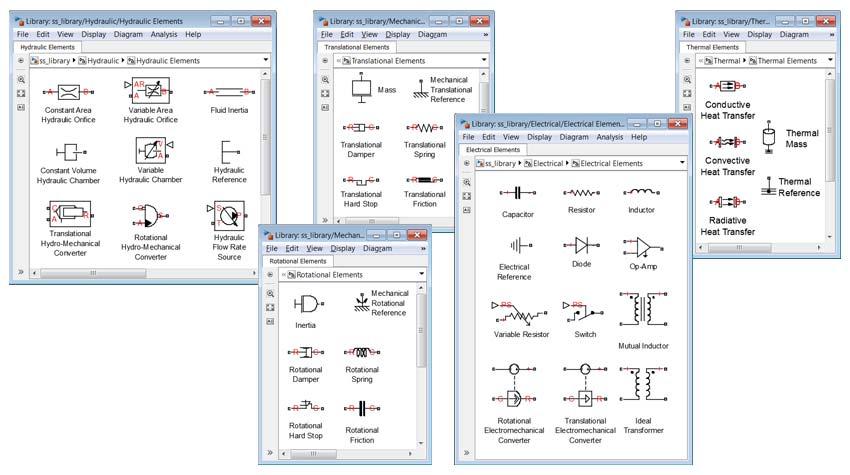 Figure 3.2: SimScape Library 4. How Simscape Simulation Works Simscape software gives you multiple ways to simulate and analyze physical systems in the Simulink environment.