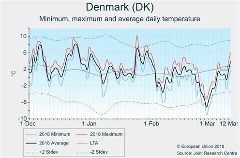 Finland, Lithuania, Latvia and Estonia Mild winter with minor frost-kill damage Winter conditions were warmer than usual (by about 2-3 C) from December until mid-february, but temperatures were