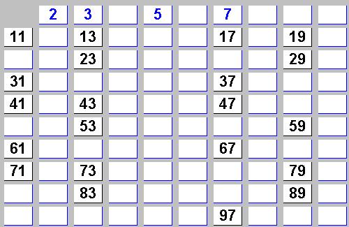 4 After completing the exercise above, you should see a table listing the prime numbers less than 100: You may notice patterns and pairs of primes.